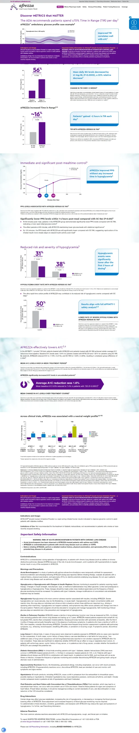 Afrezza – Revolutionizing Diabetes Care